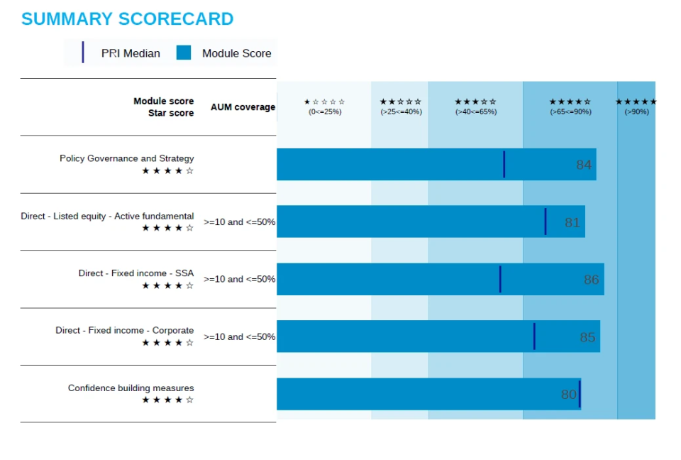 2023SummaryScorecardPiraeusAssetManagementMFMC 1.webp