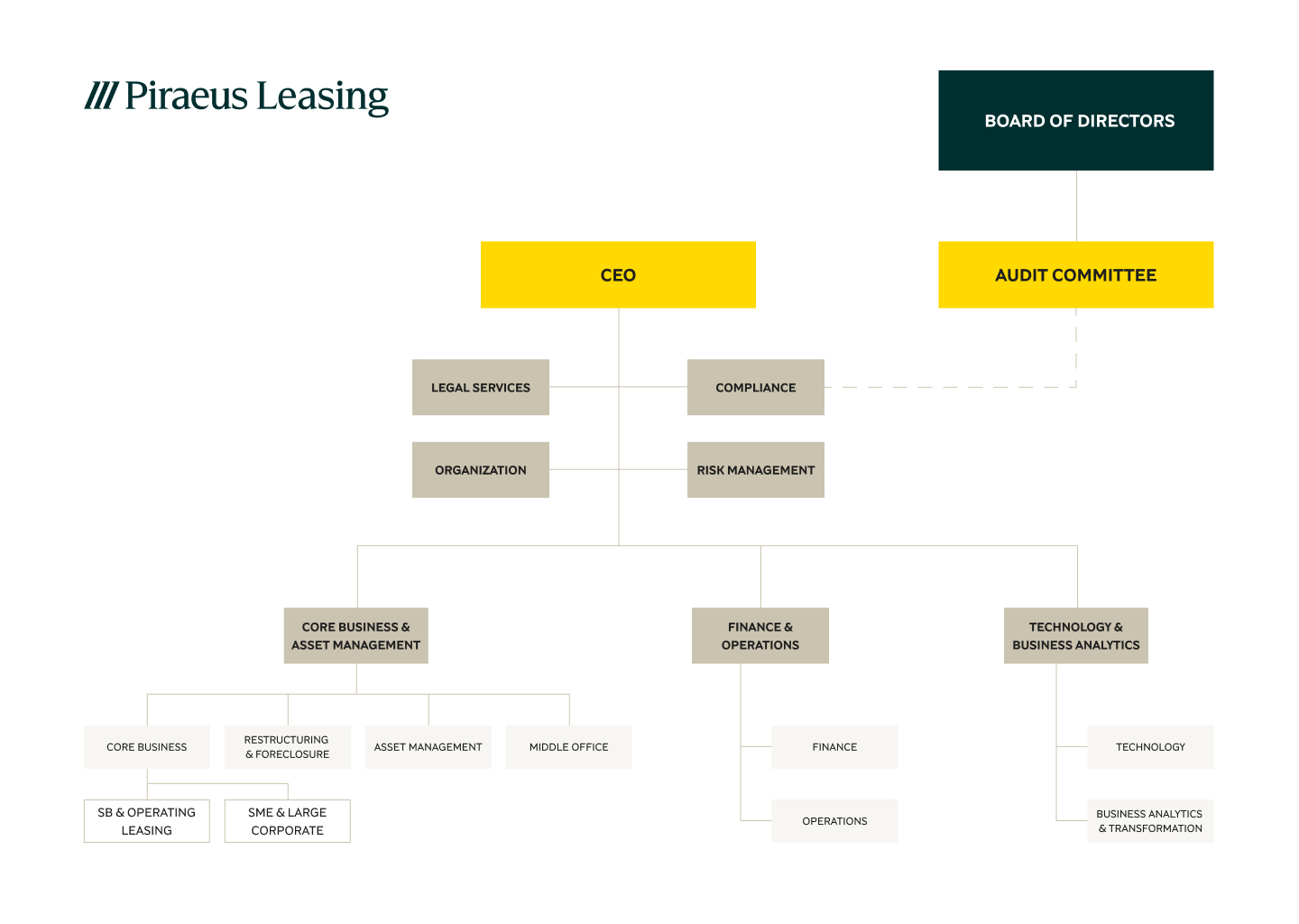 PBL_ORG Chart_ENG 1.webp