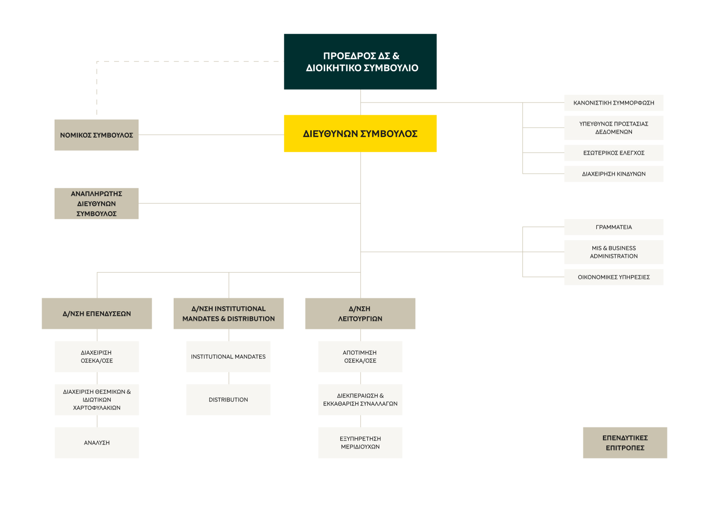 PB ╬Σ╬ε_ORG Chart_GR.webp