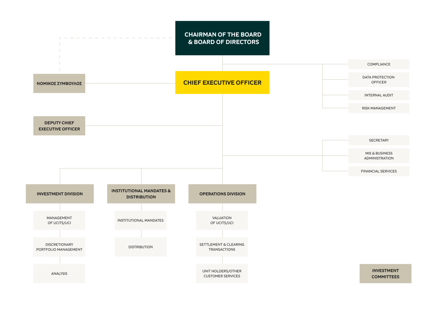 PB ╬Σ╬ε_ORG Chart_ENG.webp